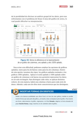 EXCEL 2013 163
www.redusers.com
da la posibilidad de efectuar un análisis grupal de los datos, pero nos
enfrentamos con el problema de llenar el área del gráfico de series, lo
cual puede dificultar su interpretación.
Figura 10. Vemos la diferencia en la representación
de un gráfico de columnas, uno apilado y otro 100% apilado.
Para evitar esta dificultad, podemos emplear las opciones de gráficos
apilados, tanto para los de barras como para los de columnas. Dentro
de esta opción, tenemos dos tipos: los gráficos apilados normales y los
gráficos 100% apilados. Aplicar el estilo apilado o 100% apilado sobre
un gráfico de columnas o de barras nos permitirá representar los datos
en un solo rectángulo. Para distinguir cada valor, se aplican distintos
colores; de esta manera, habrá una columna o barra para cada serie de
datos. Además, cada uno de ellos tiene características que los distinguen.
Debido a las diversas posibilidades que ofrece Excel a la hora de crear gráficos, también es posible
insertar formas que sean parte del gráfico y, al moverlo, éstas se desplacen junto el gráfico. Para insertar
una forma, seleccionamos el gráfico, ingresamos a la ficha Formato, elegimos la forma deseada del
grupo Insertar formas y luego, hacemos un clic sostenido sobre el gráfico.
INSERTAR FORMAS EN GRÁFICOS
www.FreeLibros.me
 