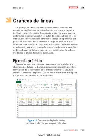 EXCEL 2013 165
www.redusers.com
Gráficos de líneas
Los gráficos de líneas son principalmente útiles para mostrar
tendencias y evoluciones en series de datos con muchos valores a
través del tiempo. Los datos de categoría se distribuyen de manera
uniforme en el eje horizontal, y los datos de serie se ubican en el eje
vertical. Los valores tomados a través del tiempo se representan por
puntos en el sistema de coordenadas y, luego, se unen de manera
ordenada, para generar una línea continua. Además, permiten deducir
un valor aproximado entre dos valores para uno faltante intermedio;
es decir, al observar la línea, podemos leer la interpolación del dato
que brinda el gráfico de manera automática.
Ejemplo práctico
Vamos a suponer que eenemos una empresa que se dedica a la
elaboración de helados y deseamos representar mediante un gráfico
la evolución de la fabricación en el primer semestre del año. Para
comenzar, creamos una planilla con los meses que vamos a comparar
y la producción realizada en dicho período.
Figura 12. Completamos la planilla con los
valores de producción mensual para cada sabor.
www.FreeLibros.me
 