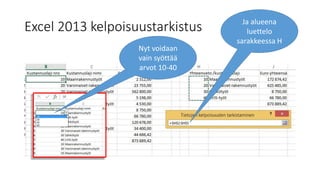 Excel 2013 kelpoisuustarkistus Ja alueena
luettelo
sarakkeessa H
Nyt voidaan
vain syöttää
arvot 10-40
 