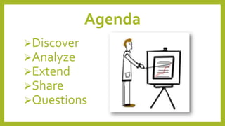 Agenda
Discover
Analyze
Extend
Share
Questions
 