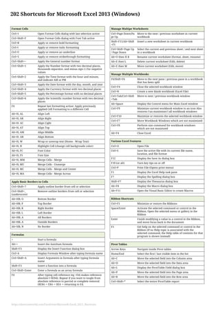 Excel 2013 keyboard shortcut | PDF