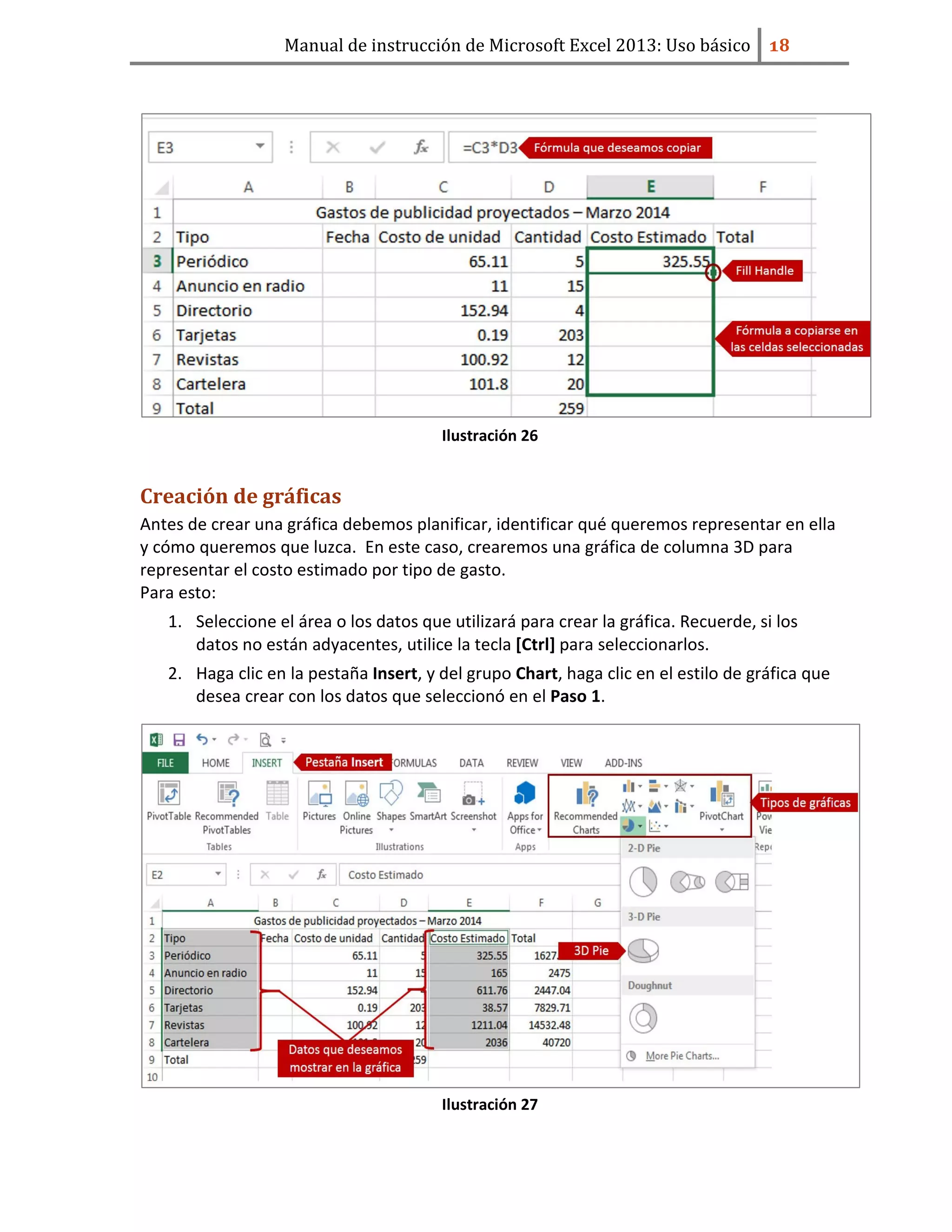 Manual de instrucción de Microsoft Excel 2013: Uso básico ͦ͟
Ilustración 26
Creación de gráficas
Antes de crear una gráfica debemos planificar, identificar qué queremos representar en ella
y cómo queremos que luzca. En este caso, crearemos una gráfica de columna 3D para
representar el costo estimado por tipo de gasto.
Para esto:
1. Seleccione el área o los datos que utilizará para crear la gráfica. Recuerde, si los
datos no están adyacentes, utilice la tecla [Ctrl] para seleccionarlos.
2. Haga clic en la pestaña Insert, y del grupo Chart, haga clic en el estilo de gráfica que
desea crear con los datos que seleccionó en el Paso 1.
Ilustración 27
 