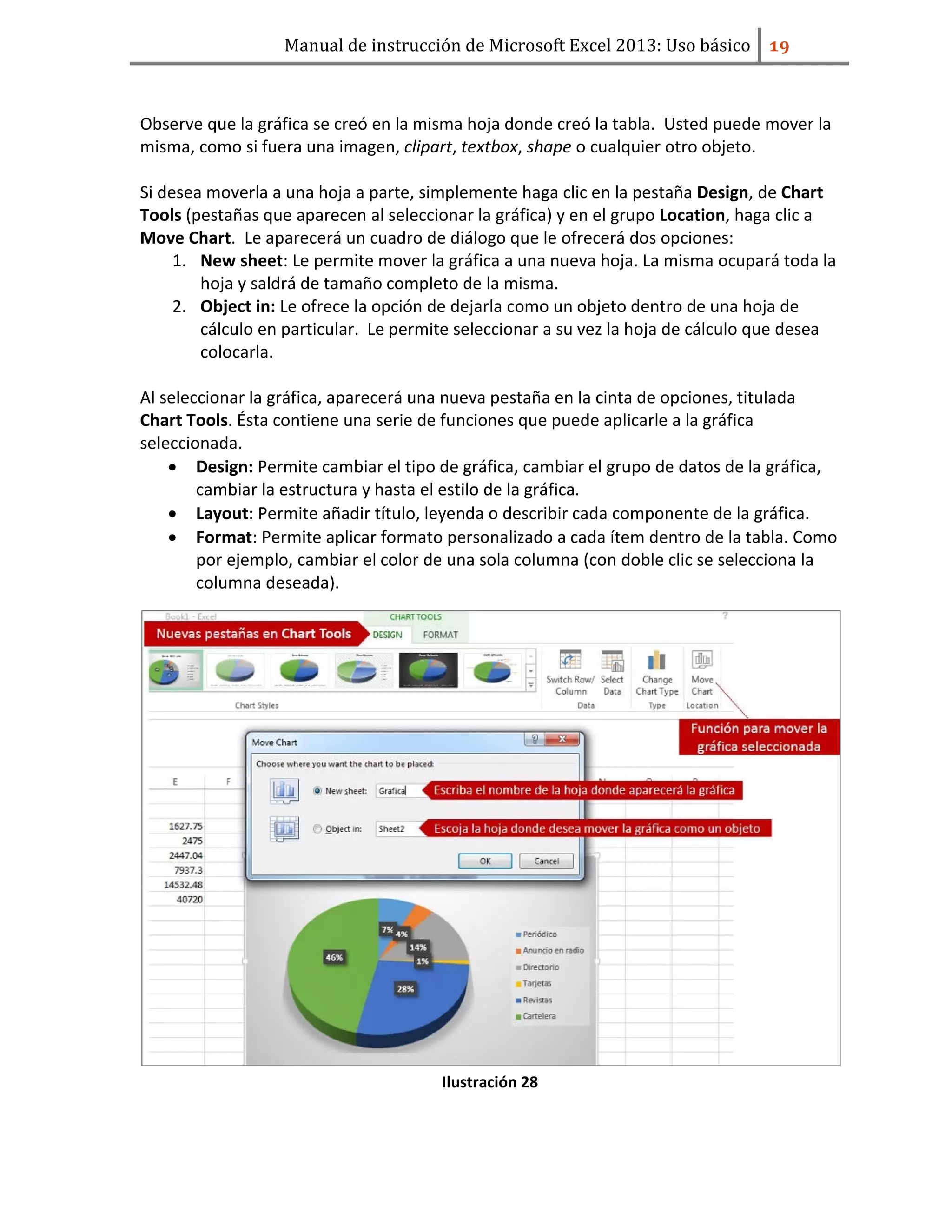 Manual de instrucción de Microsoft Excel 2013: Uso básico ͧ͟
Observe que la gráfica se creó en la misma hoja donde creó la tabla. Usted puede mover la
misma, como si fuera una imagen, clipart, textbox, shape o cualquier otro objeto.
Si desea moverla a una hoja a parte, simplemente haga clic en la pestaña Design, de Chart
Tools (pestañas que aparecen al seleccionar la gráfica) y en el grupo Location, haga clic a
Move Chart. Le aparecerá un cuadro de diálogo que le ofrecerá dos opciones:
1. New sheet: Le permite mover la gráfica a una nueva hoja. La misma ocupará toda la
hoja y saldrá de tamaño completo de la misma.
2. Object in: Le ofrece la opción de dejarla como un objeto dentro de una hoja de
cálculo en particular. Le permite seleccionar a su vez la hoja de cálculo que desea
colocarla.
Al seleccionar la gráfica, aparecerá una nueva pestaña en la cinta de opciones, titulada
Chart Tools. Ésta contiene una serie de funciones que puede aplicarle a la gráfica
seleccionada.
• Design: Permite cambiar el tipo de gráfica, cambiar el grupo de datos de la gráfica,
cambiar la estructura y hasta el estilo de la gráfica.
• Layout: Permite añadir título, leyenda o describir cada componente de la gráfica.
• Format: Permite aplicar formato personalizado a cada ítem dentro de la tabla. Como
por ejemplo, cambiar el color de una sola columna (con doble clic se selecciona la
columna deseada).
Ilustración 28
 