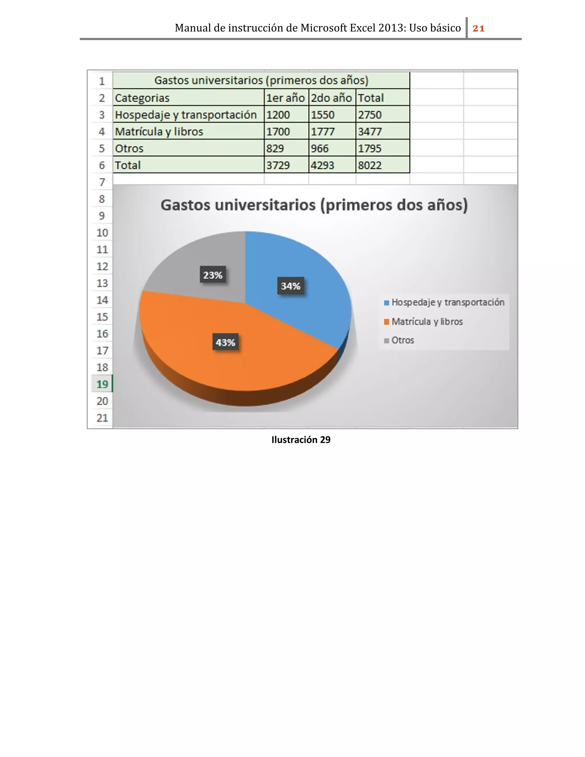 Manual de instrucción de Microsoft Excel 2013: Uso básico ͟͠
Ilustración 29
 