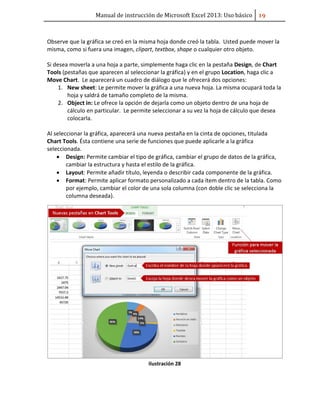 Manual de instrucción de Microsoft Excel 2013: Uso básico ͧ͟
Observe que la gráfica se creó en la misma hoja donde creó la tabla. Usted puede mover la
misma, como si fuera una imagen, clipart, textbox, shape o cualquier otro objeto.
Si desea moverla a una hoja a parte, simplemente haga clic en la pestaña Design, de Chart
Tools (pestañas que aparecen al seleccionar la gráfica) y en el grupo Location, haga clic a
Move Chart. Le aparecerá un cuadro de diálogo que le ofrecerá dos opciones:
1. New sheet: Le permite mover la gráfica a una nueva hoja. La misma ocupará toda la
hoja y saldrá de tamaño completo de la misma.
2. Object in: Le ofrece la opción de dejarla como un objeto dentro de una hoja de
cálculo en particular. Le permite seleccionar a su vez la hoja de cálculo que desea
colocarla.
Al seleccionar la gráfica, aparecerá una nueva pestaña en la cinta de opciones, titulada
Chart Tools. Ésta contiene una serie de funciones que puede aplicarle a la gráfica
seleccionada.
• Design: Permite cambiar el tipo de gráfica, cambiar el grupo de datos de la gráfica,
cambiar la estructura y hasta el estilo de la gráfica.
• Layout: Permite añadir título, leyenda o describir cada componente de la gráfica.
• Format: Permite aplicar formato personalizado a cada ítem dentro de la tabla. Como
por ejemplo, cambiar el color de una sola columna (con doble clic se selecciona la
columna deseada).
Ilustración 28
 