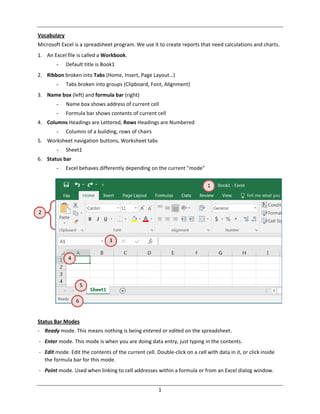 1
Vocabulary
Microsoft Excel is a spreadsheet program. We use it to create reports that need calculations and charts.
1. An Excel file is called a Workbook.
- Default title is Book1
2. Ribbon broken into Tabs (Home, Insert, Page Layout…)
- Tabs broken into groups (Clipboard, Font, Alignment)
3. Name box (left) and formula bar (right)
- Name box shows address of current cell
- Formula bar shows contents of current cell
4. Columns Headings are Lettered, Rows Headings are Numbered
- Columns of a building, rows of chairs
5. Worksheet navigation buttons, Worksheet tabs
- Sheet1
6. Status bar
- Excel behaves differently depending on the current "mode"
Status Bar Modes
‐ Ready mode. This means nothing is being entered or edited on the spreadsheet.
‐ Enter mode. This mode is when you are doing data entry, just typing in the contents.
‐ Edit mode. Edit the contents of the current cell. Double‐click on a cell with data in it, or click inside
the formula bar for this mode.
‐ Point mode. Used when linking to cell addresses within a formula or from an Excel dialog window.
1
3
4
5
6
2
 