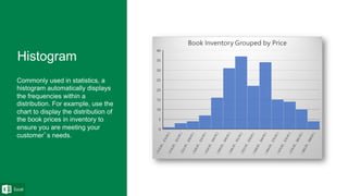 Commonly used in statistics, a
histogram automatically displays
the frequencies within a
distribution. For example, use the
chart to display the distribution of
the book prices in inventory to
ensure you are meeting your
customer’s needs.
 