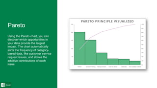 Using the Pareto chart, you can
discover which opportunities in
your data provide the largest
impact. The chart automatically
sorts the frequency of category-
based data, like customer service
request issues, and shows the
additive contributions of each
issue.
 