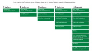 New Charts
(Tree Map, Waterfall & Histogram)
New Charts
(Tree Map, Waterfall & Histogram)
New Charts
(Tree Map, Waterfall & Histogram)
Get & Transform
New Charts
(Tree Map, Waterfall & Histogram)
One-Click Forecasting
Data Loss Prevention
One-Click Forecasting
Office Anywhere
Get & Transform
One-Click Forecasting
Data Loss Prevention
Office Anywhere
New Analysis Capabilities
(Relationship Detection, Time Grouping,
Drill Down & Field Searching)
Publish to Power BI
New Charts
(Tree Map, Waterfall & Histogram)
Get & Transform Get & Transform
Tell Me
Key Office Enhancements
(Simplified Sharing & Insights)
If you only have time for a limited number of features, please use the following table and sequence of feature presentation
1 feature 2 features 3 features 5 features 10 features
3D Maps
 