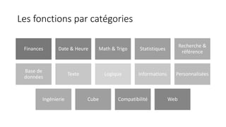 Les fonctions par catégories
Finances Date & Heure Math & Trigo Statistiques
Recherche &
référence
Base de
données
Texte Logique Informations Personnalisées
Ingénierie Cube Compatibilité Web
 