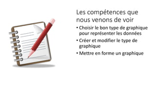 Les compétences que
nous venons de voir
• Choisir le bon type de graphique
pour représenter les données
• Créer et modifier le type de
graphique
• Mettre en forme un graphique
 