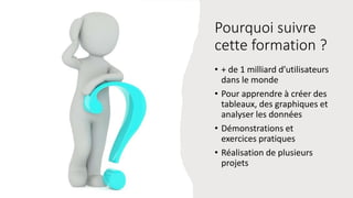Pourquoi suivre
cette formation ?
• + de 1 milliard d’utilisateurs
dans le monde
• Pour apprendre à créer des
tableaux, des graphiques et
analyser les données
• Démonstrations et
exercices pratiques
• Réalisation de plusieurs
projets
 