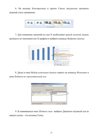 11
6. На вкладке Конструктор в группе Стили диаграммы щелкните
нужный стиль диаграммы.
7. Для изменения значений по оси Х необходимо правой кнопкой мышки
щелкнуть по значениям оси Х графика и выбрать команду Выбрать данные.
8. Далее в окне Выбор источника данных нажать на команду Изменить в
окне Подписи по горизонтальной оси.
9. В появившемся окне Подписи окна выбрать Диапазон подписей оси (в
нашем случае - это колонка Годы).
 