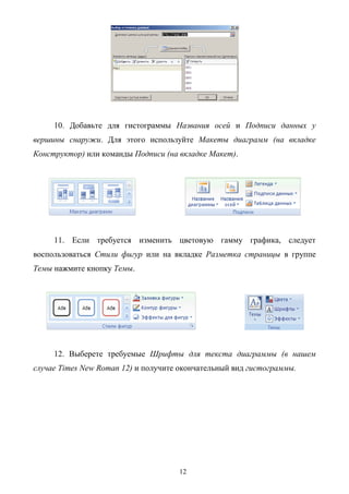 12
10. Добавьте для гистограммы Названия осей и Подписи данных у
вершины снаружи. Для этого используйте Макеты диаграмм (на вкладке
Конструктор) или команды Подписи (на вкладке Макет).
11. Если требуется изменить цветовую гамму графика, следует
воспользоваться Стили фигур или на вкладке Разметка страницы в группе
Темы нажмите кнопку Темы.
12. Выберете требуемые Шрифты для текста диаграммы (в нашем
случае Times New Roman 12) и получите окончательный вид гистограммы.
 