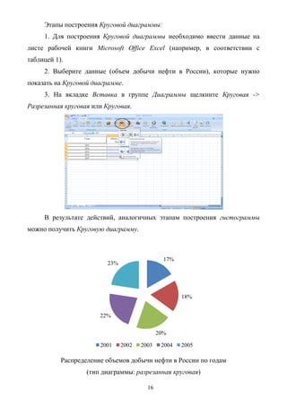 16
Этапы построения Круговой диаграммы:
1. Для построения Круговой диаграммы необходимо ввести данные на
листе рабочей книги Microsoft Office Excel (например, в соответствии с
таблицей 1).
2. Выберите данные (объем добычи нефти в России), которые нужно
показать на Круговой диаграмме.
3. На вкладке Вставка в группе Диаграммы щелкните Круговая ->
Разрезанная круговая или Круговая.
В результате действий, аналогичных этапам построения гистограммы
можно получить Круговую диаграмму.
Распределение объемов добычи нефти в России по годам
(тип диаграммы: разрезанная круговая)
17%
18%
20%
22%
23%
2001 2002 2003 2004 2005
 
