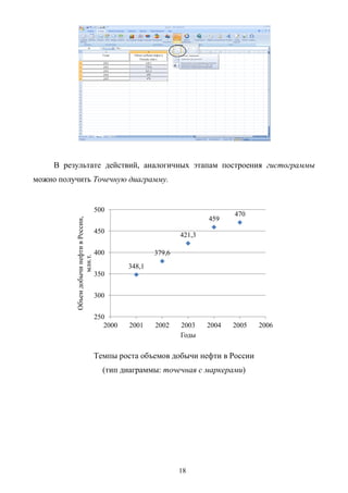 18
В результате действий, аналогичных этапам построения гистограммы
можно получить Точечную диаграмму.
Темпы роста объемов добычи нефти в России
(тип диаграммы: точечная с маркерами)
348,1
379,6
421,3
459
470
250
300
350
400
450
500
2000 2001 2002 2003 2004 2005 2006
ОбъемдобычинефтивРоссии,
млн.т.
Годы
 