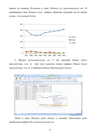 21
нажать на команду Изменить в окне Подписи по горизонтальной оси. В
появившемся окне Подписи окна выбрать Диапазон подписей оси (в нашем
случае - это колонка Годы).
5. Введем вспомогательную ось Y для значений Общий объем
производства, млн. т. Для этого выделим линию графика Общий объем
производства, млн. т. и выберем команду Формат ряда данных.
Далее в окне Формат ряда данных в закладке Параметры ряда
необходимо выбрать По вспомогательной оси.
0
50
100
150
200
250
1997 1998 1999 2000 2001 2002 2003 2004 2005
Ряд1
Ряд2
Ряд3
 