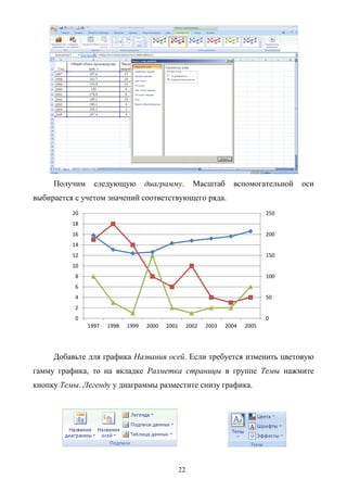 22
Получим следующую диаграмму. Масштаб вспомогательной оси
выбирается с учетом значений соответствующего ряда.
Добавьте для графика Названия осей. Если требуется изменить цветовую
гамму графика, то на вкладке Разметка страницы в группе Темы нажмите
кнопку Темы. Легенду у диаграммы разместите снизу графика.
0
50
100
150
200
250
0
2
4
6
8
10
12
14
16
18
20
1997 1998 1999 2000 2001 2002 2003 2004 2005
 