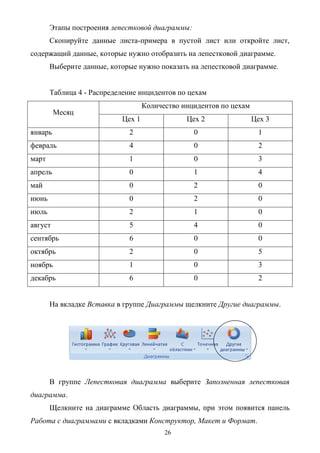 26
Этапы построения лепестковой диаграммы:
Скопируйте данные листа-примера в пустой лист или откройте лист,
содержащий данные, которые нужно отобразить на лепестковой диаграмме.
Выберите данные, которые нужно показать на лепестковой диаграмме.
Таблица 4 - Распределение инцидентов по цехам
Месяц
Количество инцидентов по цехам
Цех 1 Цех 2 Цех 3
январь 2 0 1
февраль 4 0 2
март 1 0 3
апрель 0 1 4
май 0 2 0
июнь 0 2 0
июль 2 1 0
август 5 4 0
сентябрь 6 0 0
октябрь 2 0 5
ноябрь 1 0 3
декабрь 6 0 2
На вкладке Вставка в группе Диаграммы щелкните Другие диаграммы.
В группе Лепестковая диаграмма выберите Заполненная лепестковая
диаграмма.
Щелкните на диаграмме Область диаграммы, при этом появится панель
Работа с диаграммами с вкладками Конструктор, Макет и Формат.
 