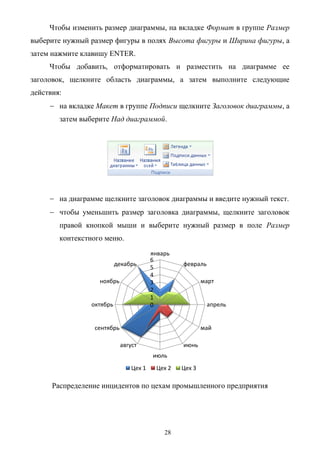 28
Чтобы изменить размер диаграммы, на вкладке Формат в группе Размер
выберите нужный размер фигуры в полях Высота фигуры и Ширина фигуры, а
затем нажмите клавишу ENTER.
Чтобы добавить, отформатировать и разместить на диаграмме ее
заголовок, щелкните область диаграммы, а затем выполните следующие
действия:
на вкладке Макет в группе Подписи щелкните Заголовок диаграммы, а
затем выберите Над диаграммой.
на диаграмме щелкните заголовок диаграммы и введите нужный текст.
чтобы уменьшить размер заголовка диаграммы, щелкните заголовок
правой кнопкой мыши и выберите нужный размер в поле Размер
контекстного меню.
Распределение инцидентов по цехам промышленного предприятия
0
1
2
3
4
5
6
январь
февраль
март
апрель
май
июнь
июль
август
сентябрь
октябрь
ноябрь
декабрь
Цех 1 Цех 2 Цех 3
 