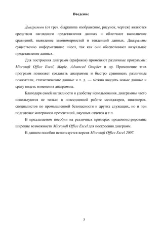 5
Введение
Диаграммы (от греч. diagramma изображение, рисунок, чертеж) являются
средством наглядного представления данных и облегчают выполнение
сравнений, выявление закономерностей и тенденций данных. Диаграммы
существенно информативнее чисел, так как они обеспечивают визуальное
представление данных.
Для построения диаграмм (графиков) применяют различные программы:
Microsoft Office Excel, Maple, Advanced Grapher и др. Применение этих
программ позволяет создавать диаграммы и быстро сравнивать различные
показатели, статистические данные и т. д. — можно вводить новые данные и
сразу видеть изменения диаграммы.
Благодаря своей наглядности и удобству использования, диаграммы часто
используются не только в повседневной работе менеджеров, инженеров,
специалистов по промышленной безопасности и других служащих, но и при
подготовке материалов презентаций, научных отчетов и т.п.
В предлагаемом пособии на различных примерах продемонстрированы
широкие возможности Microsoft Office Excel для построения диаграмм.
В данном пособии используется версия Microsoft Office Excel 2007.
 