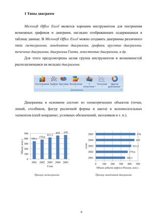6
1 Типы диаграмм
Microsoft Office Excel является хорошим инструментом для построения
возможных графиков и диаграмм, наглядно отображающих содержащиеся в
таблице данные. В Microsoft Office Excel можно создавать диаграммы различного
типа: гистограммы, линейчатые диаграммы, графики, круговые диаграммы,
точечные диаграммы, диаграмма Ганта, лепестковые диаграммы, и др.
Для этого предусмотрены целая группа инструментов и возможностей
располагающаяся на вкладке диаграммы.
Диаграммы в основном состоят из геометрических объектов (точек,
линий, столбиков, фигур различной формы и цвета) и вспомогательных
элементов (осей координат, условных обозначений, заголовков и т. п.).
Пример гистограммы Пример линейчатой диаграммы
348,1
379,6
421,3
459 470
0
100
200
300
400
500
2001 2002 2003 2004 2005
Объем,млн.т.
Годы
348,1
379,6
421,3
459
470
0 100 200 300 400 500
2001
2002
2003
2004
2005
Объем добычи нефти в России, млн.т.
годы
 