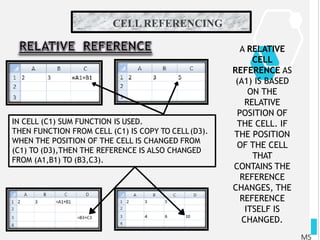 CELL REFERENCING
10/12/2018
MS
A RELATIVE
CELL
REFERENCE AS
(A1) IS BASED
ON THE
RELATIVE
POSITION OF
THE CELL. IF
THE POSITION
OF THE CELL
THAT
CONTAINS THE
REFERENCE
CHANGES, THE
REFERENCE
ITSELF IS
CHANGED.
IN CELL (C1) SUM FUNCTION IS USED.
THEN FUNCTION FROM CELL (C1) IS COPY TO CELL(D3).
WHEN THE POSITION OF THE CELL IS CHANGED FROM
(C1) TO (D3),THEN THE REFERENCE IS ALSO CHANGED
FROM (A1,B1) TO (B3,C3).
 