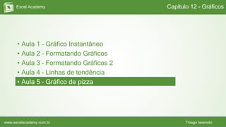 Excel Academy
www.excelacademy.com.br Thiago Iwamoto
• Aula 1 – Gráfico Instantâneo
• Aula 2 – Formatando Gráficos
• Aula 3 – Formatando Gráficos 2
• Aula 4 – Linhas de tendência
• Aula 5 – Gráfico de pizza
Capítulo 12 - Gráficos
 