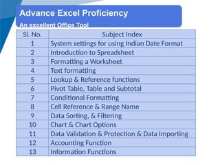 Excel Advanced PPT and MS office for .pptx