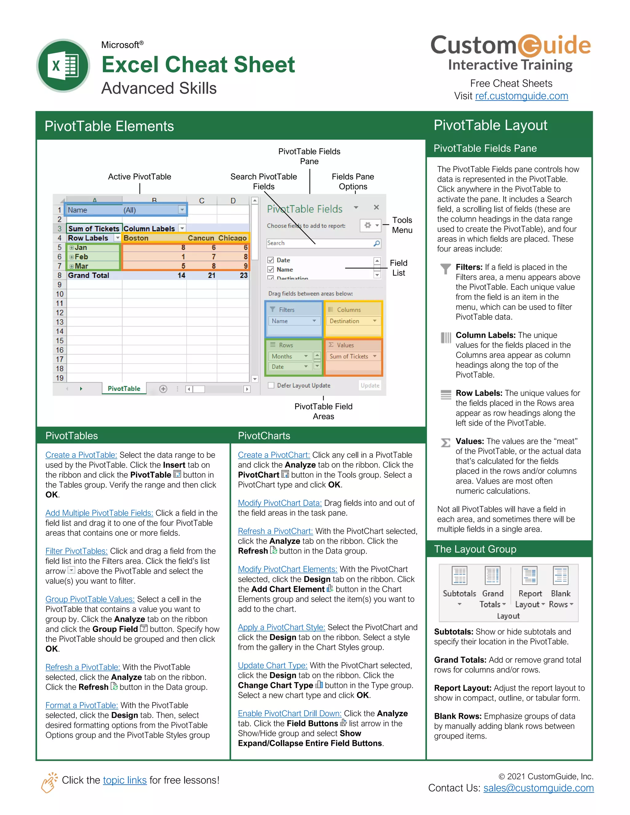© 2021 CustomGuide, Inc.
Click the topic links for free lessons!
Contact Us: sales@customguide.com
Microsoft®
Excel Cheat Sheet
Advanced Skills
PivotTable Elements
PivotTables
Create a PivotTable: Select the data range to be
used by the PivotTable. Click the Insert tab on
the ribbon and click the PivotTable button in
the Tables group. Verify the range and then click
OK.
Add Multiple PivotTable Fields: Click a field in the
field list and drag it to one of the four PivotTable
areas that contains one or more fields.
Filter PivotTables: Click and drag a field from the
field list into the Filters area. Click the field’s list
arrow above the PivotTable and select the
value(s) you want to filter.
Group PivotTable Values: Select a cell in the
PivotTable that contains a value you want to
group by. Click the Analyze tab on the ribbon
and click the Group Field button. Specify how
the PivotTable should be grouped and then click
OK.
Refresh a PivotTable: With the PivotTable
selected, click the Analyze tab on the ribbon.
Click the Refresh button in the Data group.
Format a PivotTable: With the PivotTable
selected, click the Design tab. Then, select
desired formatting options from the PivotTable
Options group and the PivotTable Styles group
PivotCharts
Create a PivotChart: Click any cell in a PivotTable
and click the Analyze tab on the ribbon. Click the
PivotChart button in the Tools group. Select a
PivotChart type and click OK.
Modify PivotChart Data: Drag fields into and out of
the field areas in the task pane.
Refresh a PivotChart: With the PivotChart selected,
click the Analyze tab on the ribbon. Click the
Refresh button in the Data group.
Modify PivotChart Elements: With the PivotChart
selected, click the Design tab on the ribbon. Click
the Add Chart Element button in the Chart
Elements group and select the item(s) you want to
add to the chart.
Apply a PivotChart Style: Select the PivotChart and
click the Design tab on the ribbon. Select a style
from the gallery in the Chart Styles group.
Update Chart Type: With the PivotChart selected,
click the Design tab on the ribbon. Click the
Change Chart Type button in the Type group.
Select a new chart type and click OK.
Enable PivotChart Drill Down: Click the Analyze
tab. Click the Field Buttons list arrow in the
Show/Hide group and select Show
Expand/Collapse Entire Field Buttons.
The PivotTable Fields pane controls how
data is represented in the PivotTable.
Click anywhere in the PivotTable to
activate the pane. It includes a Search
field, a scrolling list of fields (these are
the column headings in the data range
used to create the PivotTable), and four
areas in which fields are placed. These
four areas include:
Filters: If a field is placed in the
Filters area, a menu appears above
the PivotTable. Each unique value
from the field is an item in the
menu, which can be used to filter
PivotTable data.
Column Labels: The unique
values for the fields placed in the
Columns area appear as column
headings along the top of the
PivotTable.
Row Labels: The unique values for
the fields placed in the Rows area
appear as row headings along the
left side of the PivotTable.
Values: The values are the “meat”
of the PivotTable, or the actual data
that’s calculated for the fields
placed in the rows and/or columns
area. Values are most often
numeric calculations.
Not all PivotTables will have a field in
each area, and sometimes there will be
multiple fields in a single area.
PivotTable Layout
PivotTable Fields Pane
The Layout Group
Subtotals: Show or hide subtotals and
specify their location in the PivotTable.
Grand Totals: Add or remove grand total
rows for columns and/or rows.
Report Layout: Adjust the report layout to
show in compact, outline, or tabular form.
Blank Rows: Emphasize groups of data
by manually adding blank rows between
grouped items.
Free Cheat Sheets
Visit ref.customguide.com
Field
List
PivotTable Field
Areas
PivotTable Fields
Pane
Fields Pane
Options
Tools
Menu
Search PivotTable
Fields
Active PivotTable
 