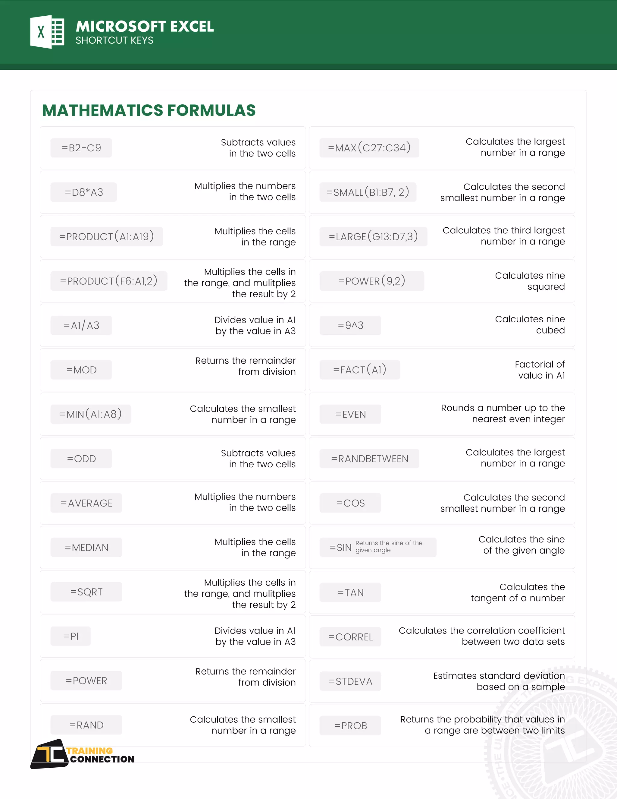 MICROSOFT EXCEL
SHORTCUT KEYS
MATHEMATICS FORMULAS
Subtracts values
in the two cells
=B2-C9
Divides value in A1
by the value in A3
=A1/A3
Multiplies the cells
in the range
=PRODUCT(A1:A19)
Calculates the smallest
number in a range
=MIN(A1:A8)
Multiplies the numbers
in the two cells
=D8*A3
Returns the remainder
from division
=MOD
Multiplies the cells in
the range, and mulitplies
the result by 2
=PRODUCT(F6:A1,2)
Calculates the second
smallest number in a range
=SMALL(B1:B7, 2)
Factorial of
value in A1
=FACT(A1)
Calculates nine
squared
=POWER(9,2)
Calculates the third largest
number in a range
=LARGE(G13:D7,3)
Rounds a number up to the
nearest even integer
=EVEN
Calculates nine
cubed
=9^3
Calculates the largest
number in a range
=MAX(C27:C34)
Subtracts values
in the two cells
=ODD
Divides value in A1
by the value in A3
=PI
Multiplies the cells
in the range
=MEDIAN
Calculates the smallest
number in a range
=RAND
Multiplies the numbers
in the two cells
=AVERAGE
Returns the remainder
from division
=POWER
Multiplies the cells in
the range, and mulitplies
the result by 2
=SQRT
Calculates the second
smallest number in a range
=COS
Estimates standard deviation
based on a sample
=STDEVA
Calculates the
tangent of a number
=TAN
Returns the probability that values in
a range are between two limits
=PROB
Calculates the correlation coefficient
between two data sets
=CORREL
Calculates the largest
number in a range
=RANDBETWEEN
Calculates the sine
of the given angle
=SIN
Returns the sine of the
given angle
 