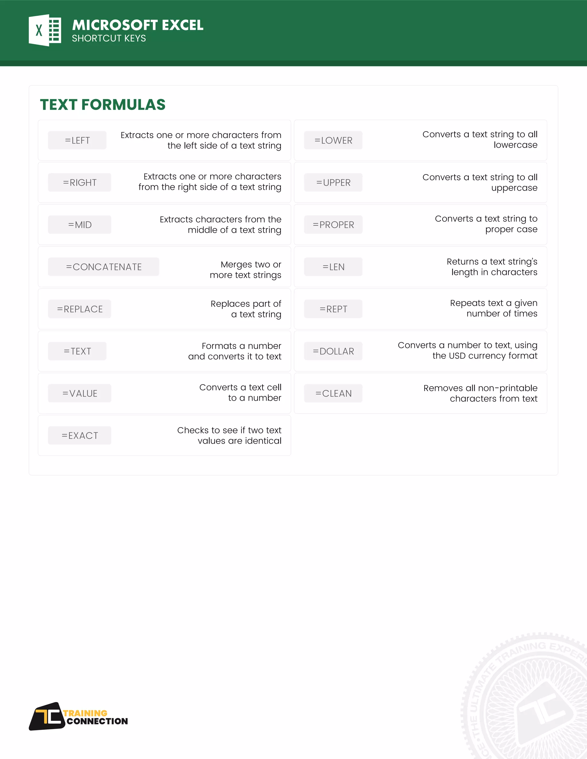 MICROSOFT EXCEL
SHORTCUT KEYS
TEXT FORMULAS
Extracts one or more characters from
the left side of a text string
=LEFT
Replaces part of
a text string
=REPLACE
Extracts characters from the
middle of a text string
=MID
Extracts one or more characters
from the right side of a text string
=RIGHT
Merges two or
more text strings
=CONCATENATE
Converts a text string to all
uppercase
=UPPER
Returns a text string’s
length in characters
=LEN
Converts a text string to
proper case
=PROPER
Repeats text a given
number of times
=REPT
Converts a text string to all
lowercase
=LOWER
Formats a number
and converts it to text
=TEXT
Checks to see if two text
values are identical
=EXACT
Converts a text cell
to a number
=VALUE
Removes all non-printable
characters from text
=CLEAN
Converts a number to text, using
the USD currency format
=DOLLAR
 