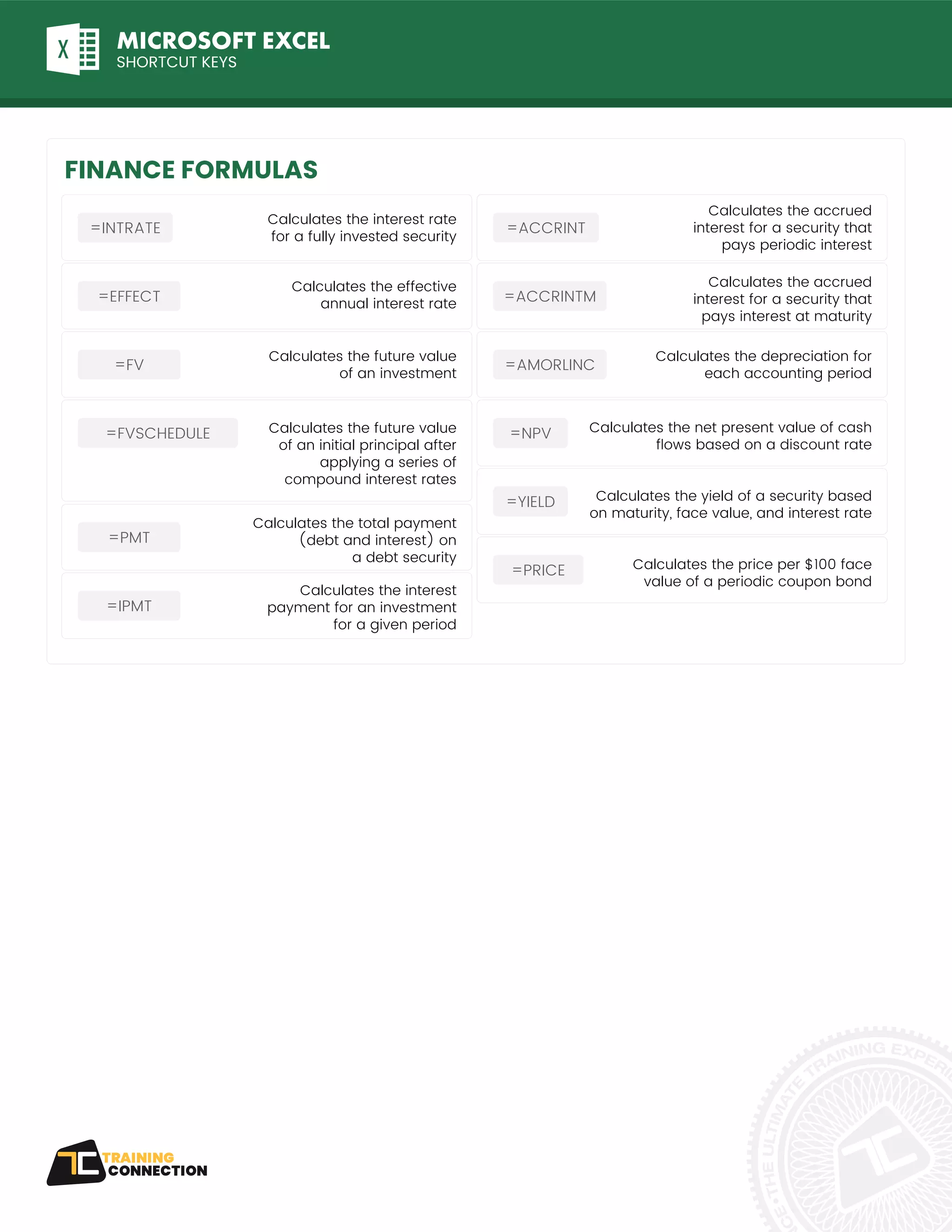MICROSOFT EXCEL
SHORTCUT KEYS
FINANCE FORMULAS
Calculates the interest rate
for a fully invested security
=INTRATE
Calculates the future value
of an initial principal after
applying a series of
compound interest rates
=FVSCHEDULE Calculates the net present value of cash
flows based on a discount rate
=NPV
Calculates the future value
of an investment
=FV
Calculates the depreciation for
each accounting period
=AMORLINC
Calculates the interest
payment for an investment
for a given period
=IPMT
Calculates the price per $100 face
value of a periodic coupon bond
=PRICE
Calculates the effective
annual interest rate
=EFFECT
Calculates the total payment
(debt and interest) on
a debt security
=PMT
Calculates the yield of a security based
on maturity, face value, and interest rate
=YIELD
Calculates the accrued
interest for a security that
pays interest at maturity
=ACCRINTM
Calculates the accrued
interest for a security that
pays periodic interest
=ACCRINT
 