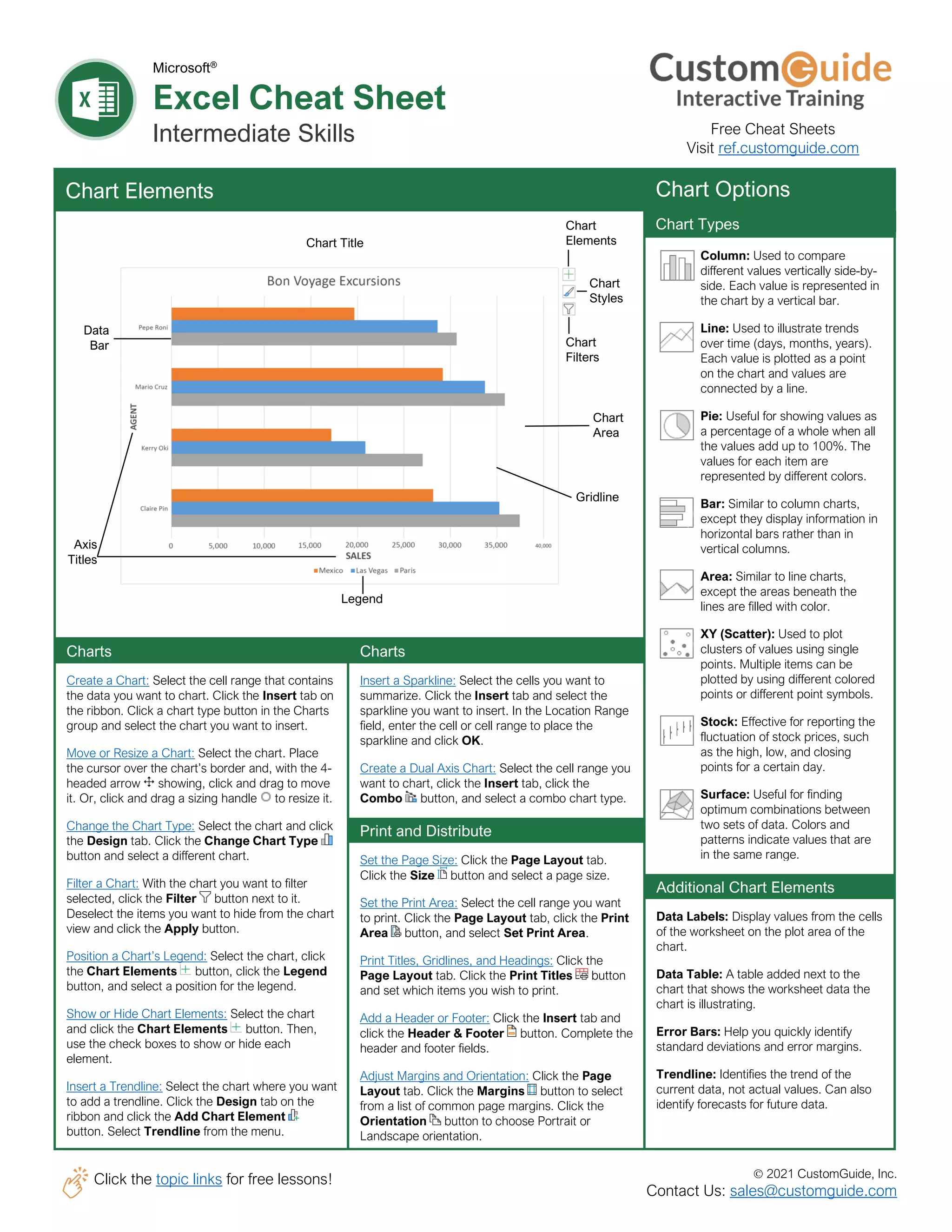 © 2021 CustomGuide, Inc.
Click the topic links for free lessons!
Contact Us: sales@customguide.com
Microsoft®
Excel Cheat Sheet
Intermediate Skills
Chart Elements
Charts
Create a Chart: Select the cell range that contains
the data you want to chart. Click the Insert tab on
the ribbon. Click a chart type button in the Charts
group and select the chart you want to insert.
Move or Resize a Chart: Select the chart. Place
the cursor over the chart’s border and, with the 4-
headed arrow showing, click and drag to move
it. Or, click and drag a sizing handle to resize it.
Change the Chart Type: Select the chart and click
the Design tab. Click the Change Chart Type
button and select a different chart.
Filter a Chart: With the chart you want to filter
selected, click the Filter button next to it.
Deselect the items you want to hide from the chart
view and click the Apply button.
Position a Chart’s Legend: Select the chart, click
the Chart Elements button, click the Legend
button, and select a position for the legend.
Show or Hide Chart Elements: Select the chart
and click the Chart Elements button. Then,
use the check boxes to show or hide each
element.
Insert a Trendline: Select the chart where you want
to add a trendline. Click the Design tab on the
ribbon and click the Add Chart Element
button. Select Trendline from the menu.
Charts
Insert a Sparkline: Select the cells you want to
summarize. Click the Insert tab and select the
sparkline you want to insert. In the Location Range
field, enter the cell or cell range to place the
sparkline and click OK.
Create a Dual Axis Chart: Select the cell range you
want to chart, click the Insert tab, click the
Combo button, and select a combo chart type.
Print and Distribute
Set the Page Size: Click the Page Layout tab.
Click the Size button and select a page size.
Set the Print Area: Select the cell range you want
to print. Click the Page Layout tab, click the Print
Area button, and select Set Print Area.
Print Titles, Gridlines, and Headings: Click the
Page Layout tab. Click the Print Titles button
and set which items you wish to print.
Add a Header or Footer: Click the Insert tab and
click the Header & Footer button. Complete the
header and footer fields.
Adjust Margins and Orientation: Click the Page
Layout tab. Click the Margins button to select
from a list of common page margins. Click the
Orientation button to choose Portrait or
Landscape orientation.
Column: Used to compare
different values vertically side-by-
side. Each value is represented in
the chart by a vertical bar.
Line: Used to illustrate trends
over time (days, months, years).
Each value is plotted as a point
on the chart and values are
connected by a line.
Pie: Useful for showing values as
a percentage of a whole when all
the values add up to 100%. The
values for each item are
represented by different colors.
Bar: Similar to column charts,
except they display information in
horizontal bars rather than in
vertical columns.
Area: Similar to line charts,
except the areas beneath the
lines are filled with color.
XY (Scatter): Used to plot
clusters of values using single
points. Multiple items can be
plotted by using different colored
points or different point symbols.
Stock: Effective for reporting the
fluctuation of stock prices, such
as the high, low, and closing
points for a certain day.
Surface: Useful for finding
optimum combinations between
two sets of data. Colors and
patterns indicate values that are
in the same range.
Chart Options
Chart Types
Additional Chart Elements
Data Labels: Display values from the cells
of the worksheet on the plot area of the
chart.
Data Table: A table added next to the
chart that shows the worksheet data the
chart is illustrating.
Error Bars: Help you quickly identify
standard deviations and error margins.
Trendline: Identifies the trend of the
current data, not actual values. Can also
identify forecasts for future data.
Chart Title
Data
Bar
Chart
Area
Axis
Titles
Legend
Chart
Elements
Chart
Styles
Chart
Filters
Gridline
Free Cheat Sheets
Visit ref.customguide.com
 