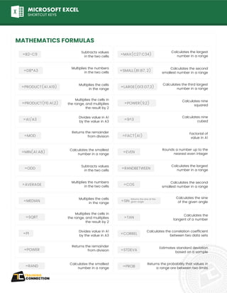 MICROSOFT EXCEL
SHORTCUT KEYS
MATHEMATICS FORMULAS
Subtracts values
in the two cells
=B2-C9
Divides value in A1
by the value in A3
=A1/A3
Multiplies the cells
in the range
=PRODUCT(A1:A19)
Calculates the smallest
number in a range
=MIN(A1:A8)
Multiplies the numbers
in the two cells
=D8*A3
Returns the remainder
from division
=MOD
Multiplies the cells in
the range, and mulitplies
the result by 2
=PRODUCT(F6:A1,2)
Calculates the second
smallest number in a range
=SMALL(B1:B7, 2)
Factorial of
value in A1
=FACT(A1)
Calculates nine
squared
=POWER(9,2)
Calculates the third largest
number in a range
=LARGE(G13:D7,3)
Rounds a number up to the
nearest even integer
=EVEN
Calculates nine
cubed
=9^3
Calculates the largest
number in a range
=MAX(C27:C34)
Subtracts values
in the two cells
=ODD
Divides value in A1
by the value in A3
=PI
Multiplies the cells
in the range
=MEDIAN
Calculates the smallest
number in a range
=RAND
Multiplies the numbers
in the two cells
=AVERAGE
Returns the remainder
from division
=POWER
Multiplies the cells in
the range, and mulitplies
the result by 2
=SQRT
Calculates the second
smallest number in a range
=COS
Estimates standard deviation
based on a sample
=STDEVA
Calculates the
tangent of a number
=TAN
Returns the probability that values in
a range are between two limits
=PROB
Calculates the correlation coefficient
between two data sets
=CORREL
Calculates the largest
number in a range
=RANDBETWEEN
Calculates the sine
of the given angle
=SIN
Returns the sine of the
given angle
 