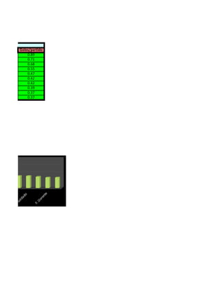 /2010
           Goles/partido
               0.89
               0.71
               0.68
               0.55
               0.47
               0.42
               0.42
               0.39
               0.37
               0.37
                             e
             do
   n




                           nt
  rl á




                         re
          da
Fo




                     Ll o
            l
         So




                  F.
 