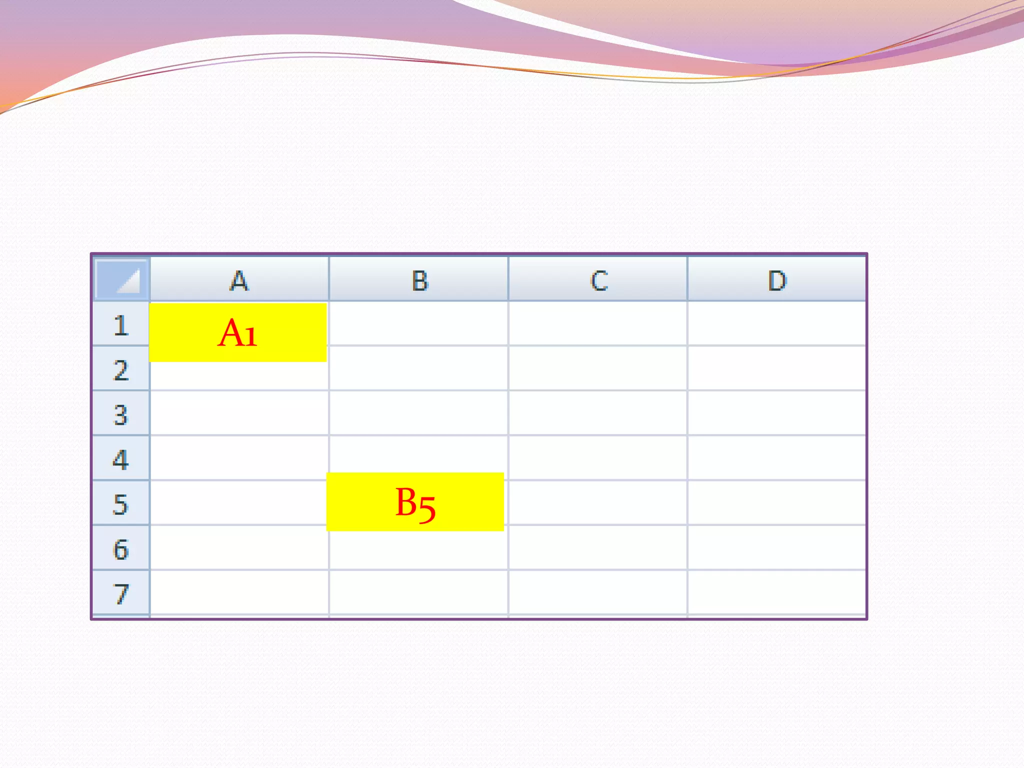 Filas y ColumnasLas hojas de cálculo están formadas por columnas y filas.Una columna es el conjunto de celdas seleccionadas verticalmente. Cada columna se nombra por letras, por ejemplo A, B, C,.......AA, AB,........IV.