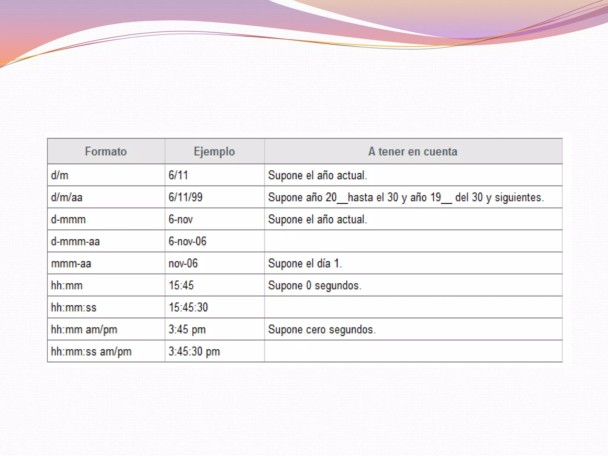 Texto	TextoUn dato de tipo texto puede contener cualquier serie de caracteres (letras, números y símbolos), es decir, es de naturaleza alfanumérica y puede tener hasta un máximo de 32.000 caracteres.Cualquier serie de números mezclados con otros caracteres, por ejemplo 98+56, se toman como un dato de tipo texto. Los textos más usuales son las palabras, títulos, rótulos, letreros...Un texto que no ocupe el ancho total de la celda queda alineado, por defecto, a la izquierda de ésta.Si el texto fuese demasiado largo, aparecería sobre las celdas de la derecha, si bien se encuentra contenido únicamente en la celda en la cual fue introducido. Puede ocurrir, que si las celdas de la derecha están ocupadas, que no se vea en pantalla la totalidad del texto introducido, pero si lo veremos entero en la barra de fórmulas. Para verlo entero, habría que dar más anchura a su columna.Si se quiere establecer un salto de línea dentro de una celda habrá que pulsar la tecla Intro manteniendo pulsada la tecla Alt.(Alt + Intro)