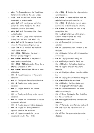 Vba Excel 2010 Cheat Sheet