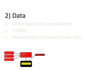2) Data
1. Select data from a spreadsheet
2. A Table
3. External Data (not covered in this class)
 