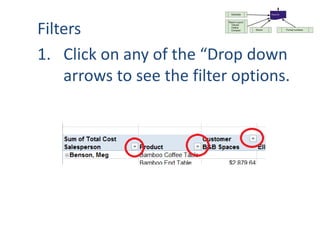 Filters
1. Click on any of the “Drop down
arrows to see the filter options.
 