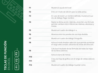 Excel atajos U.pdf