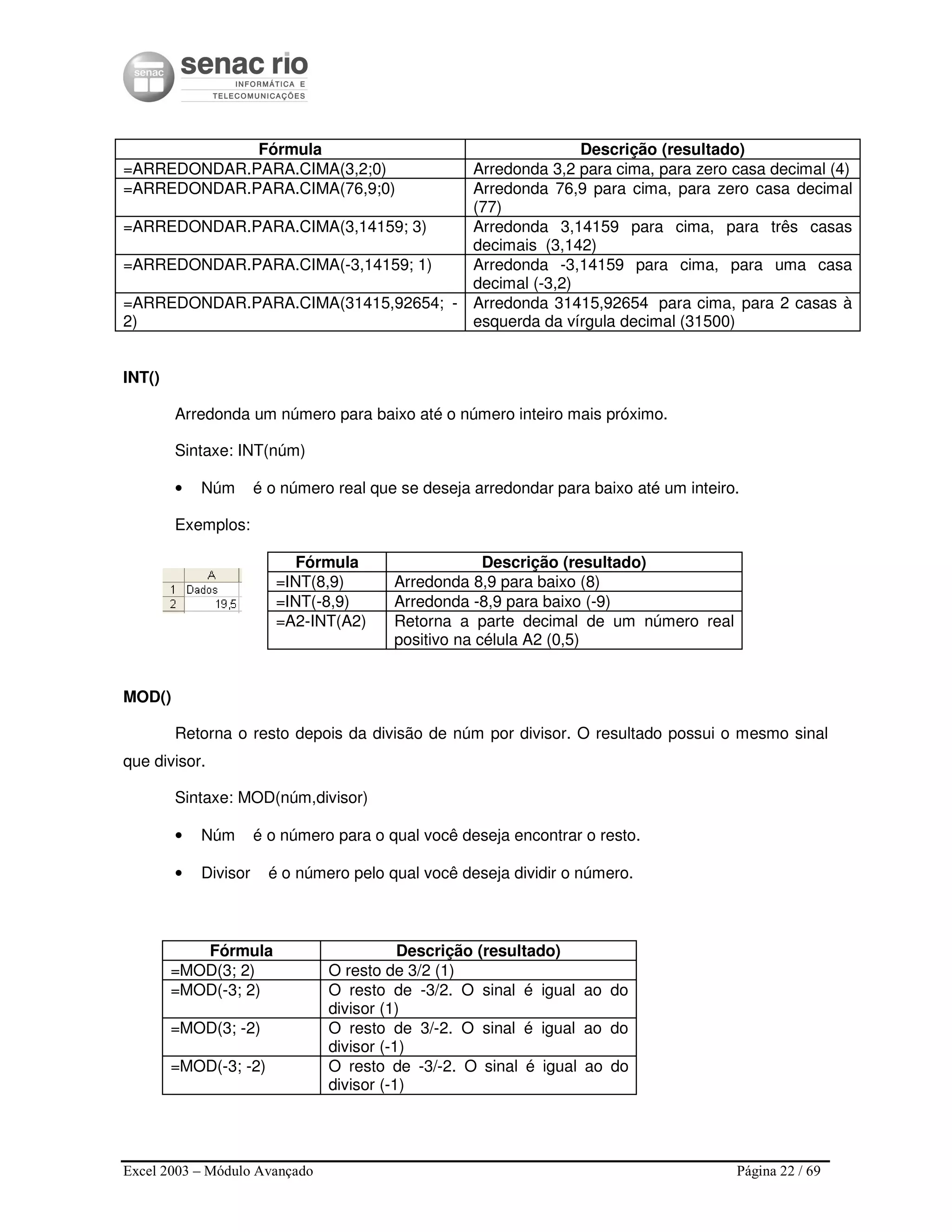Excel 2003 – Módulo Avançado Página 22 / 69
Fórmula Descrição (resultado)
=ARREDONDAR.PARA.CIMA(3,2;0) Arredonda 3,2 para cima, para zero casa decimal (4)
=ARREDONDAR.PARA.CIMA(76,9;0) Arredonda 76,9 para cima, para zero casa decimal
(77)
=ARREDONDAR.PARA.CIMA(3,14159; 3) Arredonda 3,14159 para cima, para três casas
decimais (3,142)
=ARREDONDAR.PARA.CIMA(-3,14159; 1) Arredonda -3,14159 para cima, para uma casa
decimal (-3,2)
=ARREDONDAR.PARA.CIMA(31415,92654; -
2)
Arredonda 31415,92654 para cima, para 2 casas à
esquerda da vírgula decimal (31500)
INT()
Arredonda um número para baixo até o número inteiro mais próximo.
Sintaxe: INT(núm)
• Núm é o número real que se deseja arredondar para baixo até um inteiro.
Exemplos:
Fórmula Descrição (resultado)
=INT(8,9) Arredonda 8,9 para baixo (8)
=INT(-8,9) Arredonda -8,9 para baixo (-9)
=A2-INT(A2) Retorna a parte decimal de um número real
positivo na célula A2 (0,5)
MOD()
Retorna o resto depois da divisão de núm por divisor. O resultado possui o mesmo sinal
que divisor.
Sintaxe: MOD(núm,divisor)
• Núm é o número para o qual você deseja encontrar o resto.
• Divisor é o número pelo qual você deseja dividir o número.
Fórmula Descrição (resultado)
=MOD(3; 2) O resto de 3/2 (1)
=MOD(-3; 2) O resto de -3/2. O sinal é igual ao do
divisor (1)
=MOD(3; -2) O resto de 3/-2. O sinal é igual ao do
divisor (-1)
=MOD(-3; -2) O resto de -3/-2. O sinal é igual ao do
divisor (-1)
 