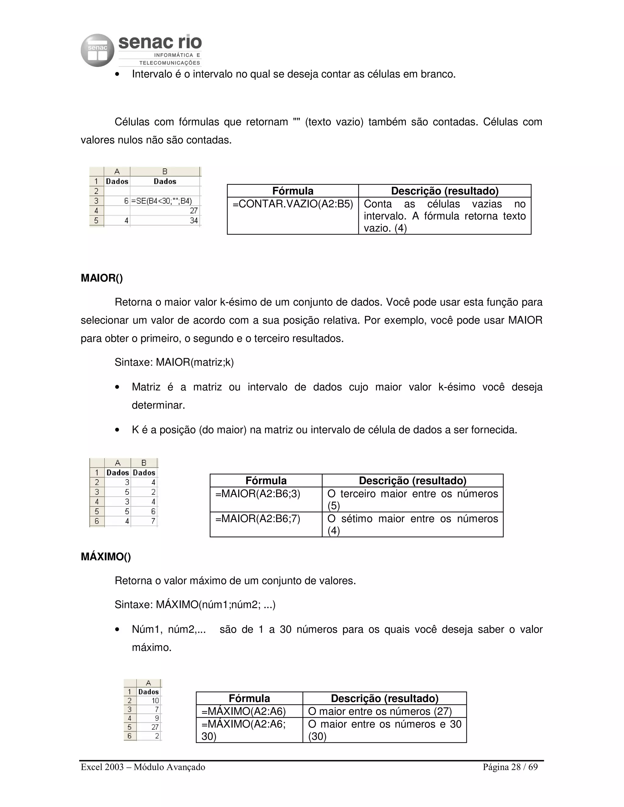 Excel 2003 – Módulo Avançado Página 28 / 69
• Intervalo é o intervalo no qual se deseja contar as células em branco.
Células com fórmulas que retornam "" (texto vazio) também são contadas. Células com
valores nulos não são contadas.
Fórmula Descrição (resultado)
=CONTAR.VAZIO(A2:B5) Conta as células vazias no
intervalo. A fórmula retorna texto
vazio. (4)
MAIOR()
Retorna o maior valor k-ésimo de um conjunto de dados. Você pode usar esta função para
selecionar um valor de acordo com a sua posição relativa. Por exemplo, você pode usar MAIOR
para obter o primeiro, o segundo e o terceiro resultados.
Sintaxe: MAIOR(matriz;k)
• Matriz é a matriz ou intervalo de dados cujo maior valor k-ésimo você deseja
determinar.
• K é a posição (do maior) na matriz ou intervalo de célula de dados a ser fornecida.
Fórmula Descrição (resultado)
=MAIOR(A2:B6;3) O terceiro maior entre os números
(5)
=MAIOR(A2:B6;7) O sétimo maior entre os números
(4)
MÁXIMO()
Retorna o valor máximo de um conjunto de valores.
Sintaxe: MÁXIMO(núm1;núm2; ...)
• Núm1, núm2,... são de 1 a 30 números para os quais você deseja saber o valor
máximo.
Fórmula Descrição (resultado)
=MÁXIMO(A2:A6) O maior entre os números (27)
=MÁXIMO(A2:A6;
30)
O maior entre os números e 30
(30)
 