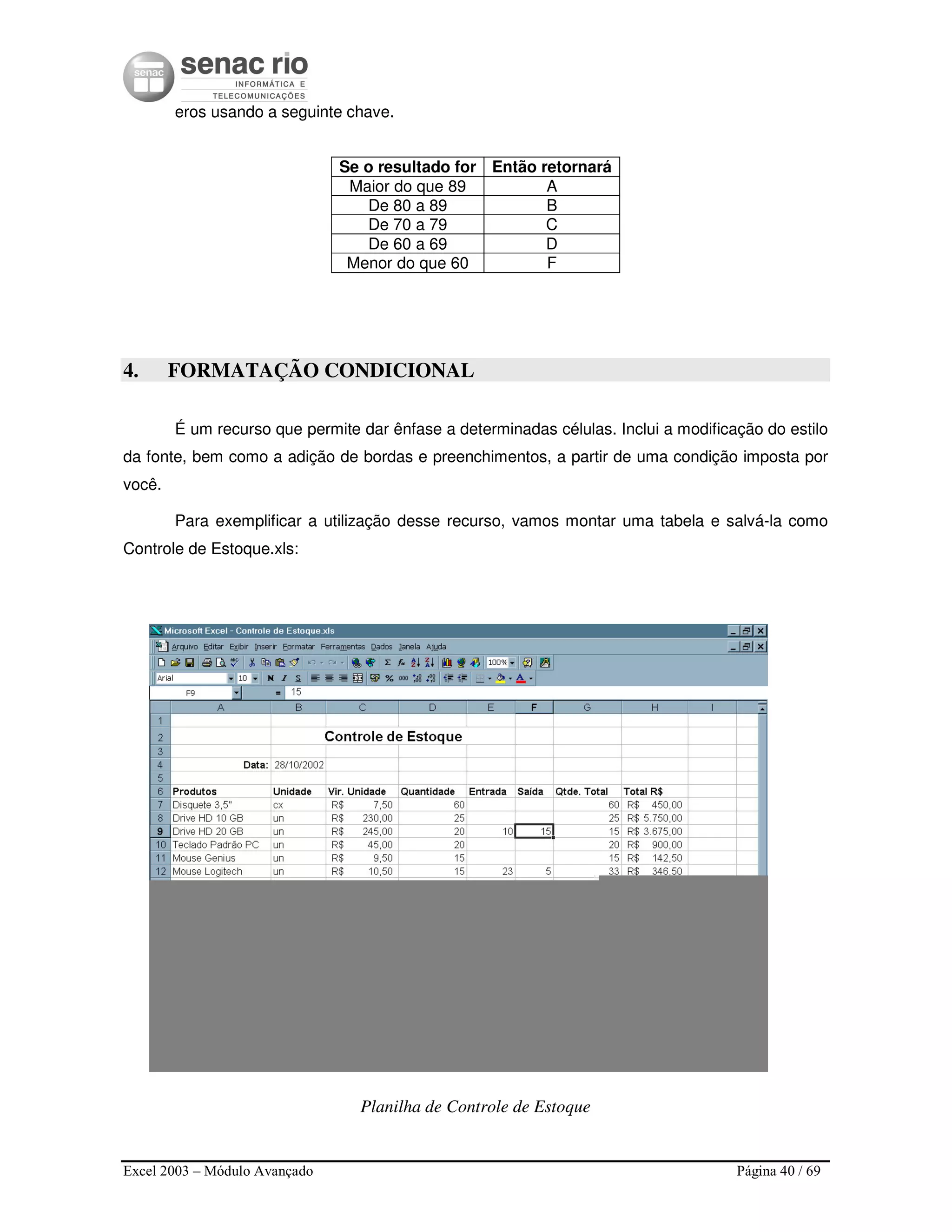 Excel 2003 – Módulo Avançado Página 40 / 69
eros usando a seguinte chave.
4. FORMATAÇÃO CONDICIONAL
É um recurso que permite dar ênfase a determinadas células. Inclui a modificação do estilo
da fonte, bem como a adição de bordas e preenchimentos, a partir de uma condição imposta por
você.
Para exemplificar a utilização desse recurso, vamos montar uma tabela e salvá-la como
Controle de Estoque.xls:
Planilha de Controle de Estoque
Se o resultado for Então retornará
Maior do que 89 A
De 80 a 89 B
De 70 a 79 C
De 60 a 69 D
Menor do que 60 F
 