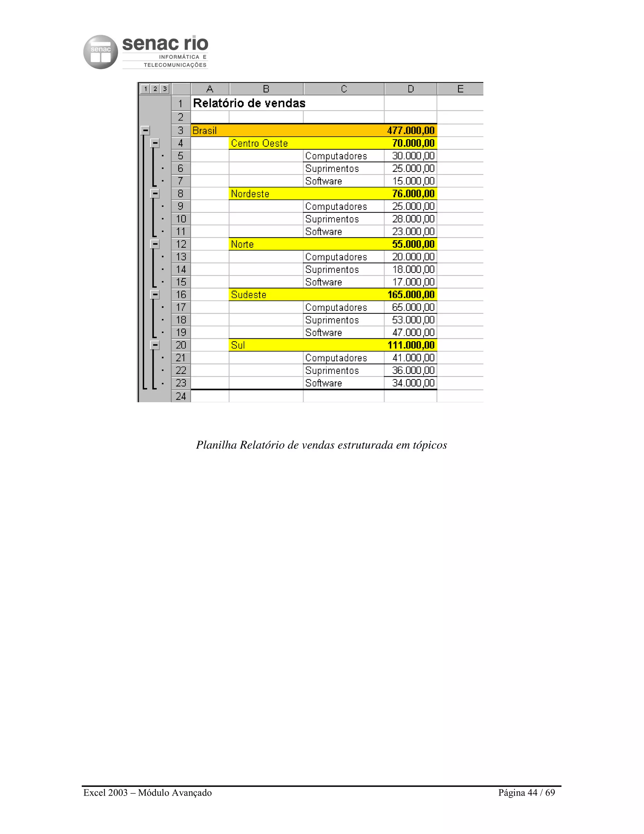 Excel 2003 – Módulo Avançado Página 44 / 69
Planilha Relatório de vendas estruturada em tópicos
 