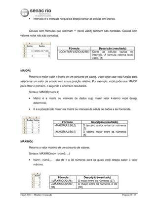 Excel 2003 – Módulo Avançado Página 28 / 69
• Intervalo é o intervalo no qual se deseja contar as células em branco.
Células com fórmulas que retornam "" (texto vazio) também são contadas. Células com
valores nulos não são contadas.
Fórmula Descrição (resultado)
=CONTAR.VAZIO(A2:B5) Conta as células vazias no
intervalo. A fórmula retorna texto
vazio. (4)
MAIOR()
Retorna o maior valor k-ésimo de um conjunto de dados. Você pode usar esta função para
selecionar um valor de acordo com a sua posição relativa. Por exemplo, você pode usar MAIOR
para obter o primeiro, o segundo e o terceiro resultados.
Sintaxe: MAIOR(matriz;k)
• Matriz é a matriz ou intervalo de dados cujo maior valor k-ésimo você deseja
determinar.
• K é a posição (do maior) na matriz ou intervalo de célula de dados a ser fornecida.
Fórmula Descrição (resultado)
=MAIOR(A2:B6;3) O terceiro maior entre os números
(5)
=MAIOR(A2:B6;7) O sétimo maior entre os números
(4)
MÁXIMO()
Retorna o valor máximo de um conjunto de valores.
Sintaxe: MÁXIMO(núm1;núm2; ...)
• Núm1, núm2,... são de 1 a 30 números para os quais você deseja saber o valor
máximo.
Fórmula Descrição (resultado)
=MÁXIMO(A2:A6) O maior entre os números (27)
=MÁXIMO(A2:A6;
30)
O maior entre os números e 30
(30)
 