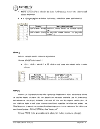 Excel 2003 – Módulo Avançado Página 30 / 69
• Matriz é uma matriz ou intervalo de dados numéricos cujo menor valor k-ésimo você
deseja determinar.
• K é a posição (a partir do menor) na matriz ou intervalo de dados a ser fornecido.
Fórmula Descrição (resultado)
=MENOR(A2:A10;4) O quarto menor número na primeira coluna
(4)
=MENOR(B2:B10;2) O segundo menor número na segunda
coluna (3)
MÍNIMO()
Retorna o menor número na lista de argumentos.
Sintaxe: MÍNIMO(núm1;núm2;...)
• Núm1, núm2,... são de 1 a 30 números dos quais você deseja saber o valor
mínimo.
Fórmula Descrição (resultado)
=MÍNIMO(A2:A6) O menor entre os números (2)
=MÍNIMO(A2:A6;0) O menor entre os números ao lado e 0 (0)
PROCH()
Localiza um valor específico na linha superior de uma tabela ou matriz de valores e retorna
um valor na mesma coluna de uma linha especificada na tabela ou matriz. Use PROCH quando
seus valores de comparação estiverem localizados em uma linha ao longo da parte superior de
uma tabela de dados e você quiser observar um número específico de linhas mais abaixo. Use
PROCV quando os valores de comparação estiverem em uma coluna à esquerda dos dados que
você deseja localizar. O H de PROCH significa "Horizontal."
Sintaxe: PROCH(valor_procurado;matriz_tabela;núm_índice_lin;procurar_intervalo)
 