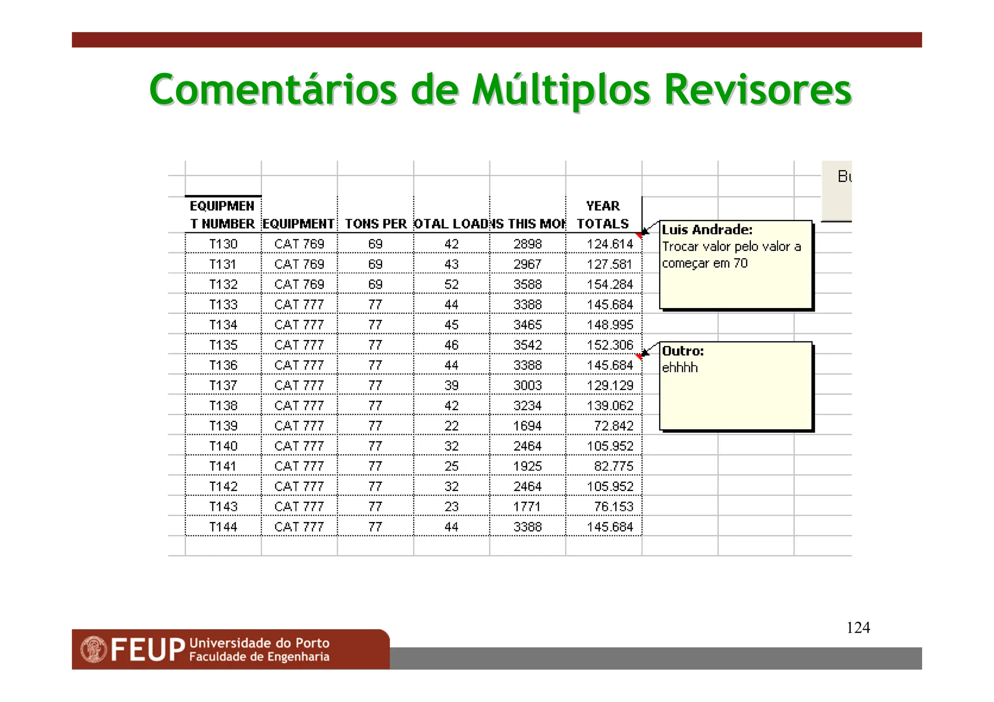 124
Coment
Comentá
ários de M
rios de Mú
últiplos Revisores
ltiplos Revisores
 
