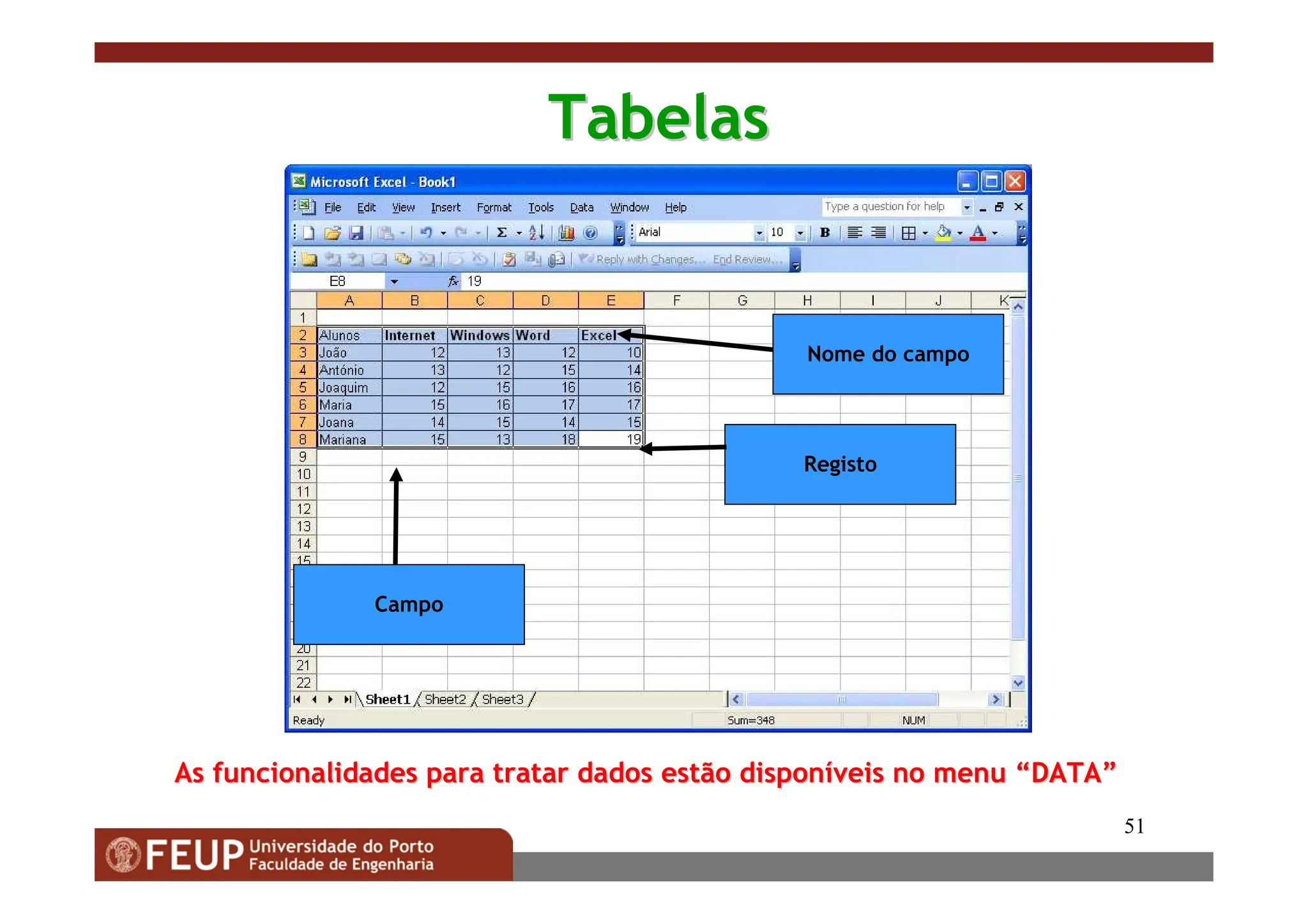51
Tabelas
Tabelas
Registo
Nome do campo
As funcionalidades para tratar dados estão dispon
As funcionalidades para tratar dados estão disponí
íveis no menu
veis no menu “
“DATA
DATA”
”
Campo
 